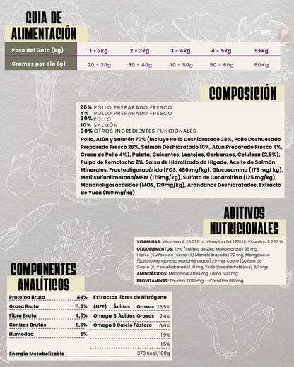 GATO ESTERILIZADO POLLO CON ATÚN Y SALMÓN
